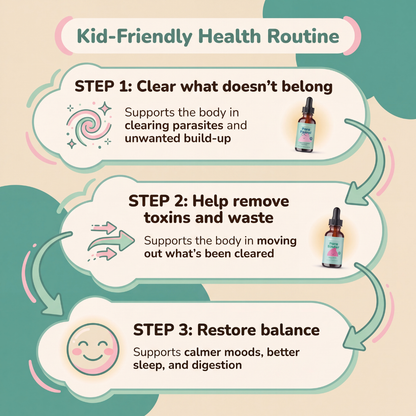 Kindertonic 2-Step Gut Support Routine