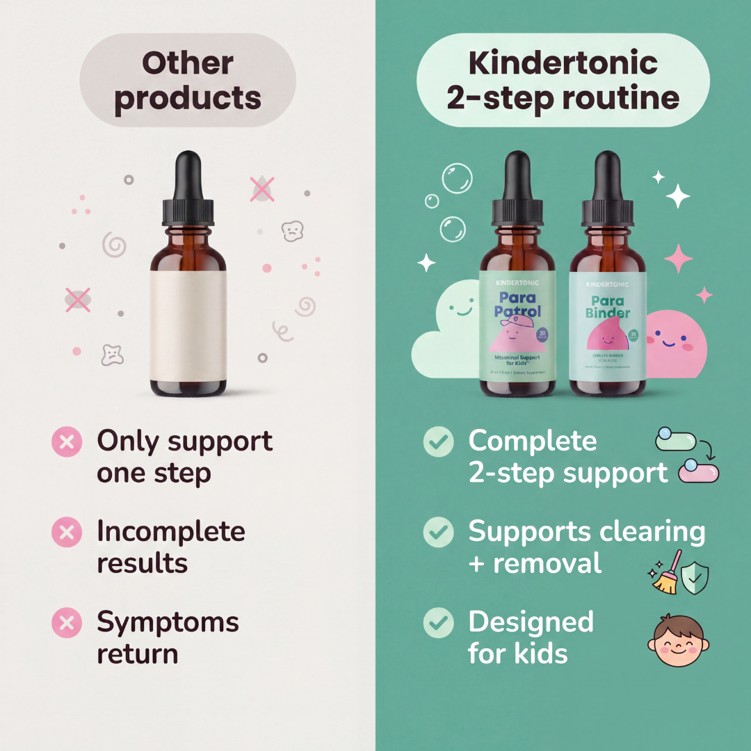 Kindertonic 2-Step Gut Support Routine